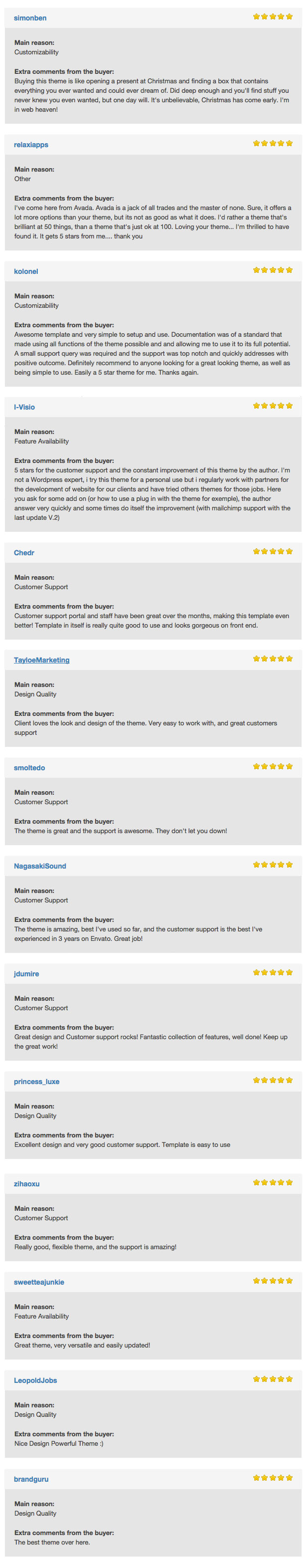reviews