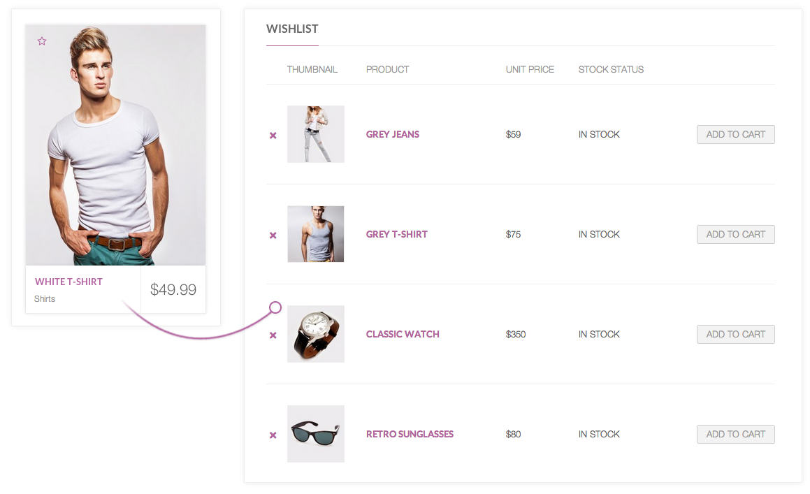 wishlist
